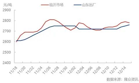 尿素还能涨吗？(图1)